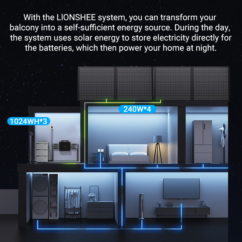 Sistema Modulare Di Accumulo Energia Da Balcone LIONSHEE Con Batteria Impilabile, Pannelli Solari E Microinverter 800W/1600W/2000W