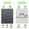 Kit solare flessibile LIONSHEE 800W con 4 pannelli solari da 200W e microinverter