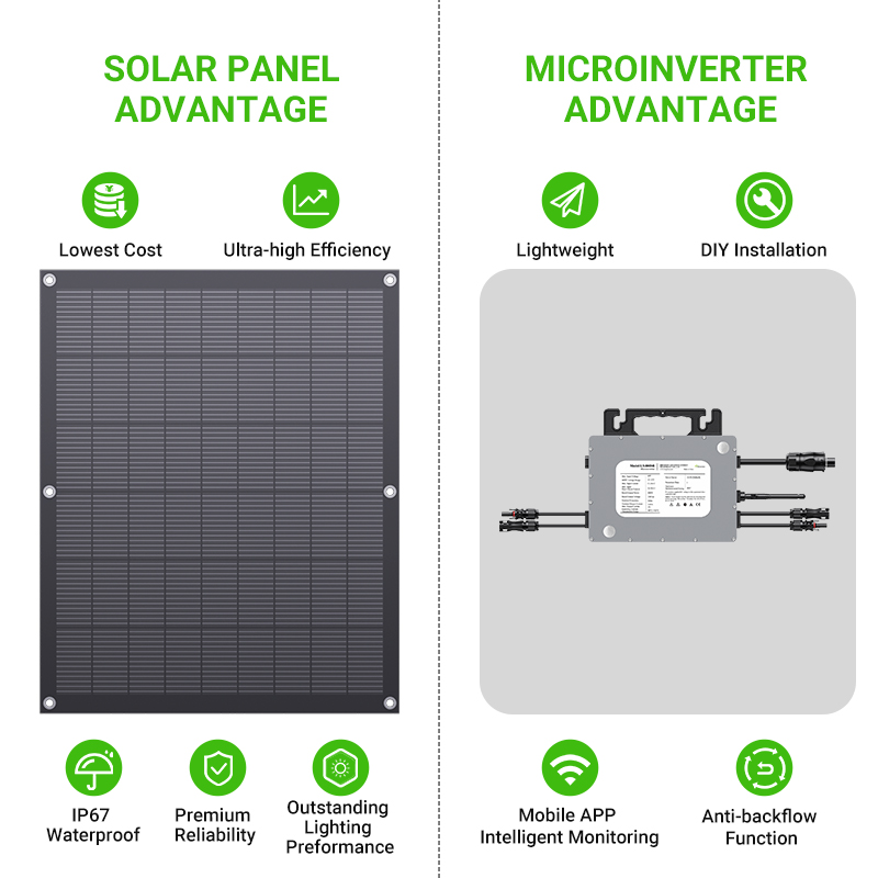 Kit solare flessibile LIONSHEE 800W con 4 pannelli solari da 200W e microinverter