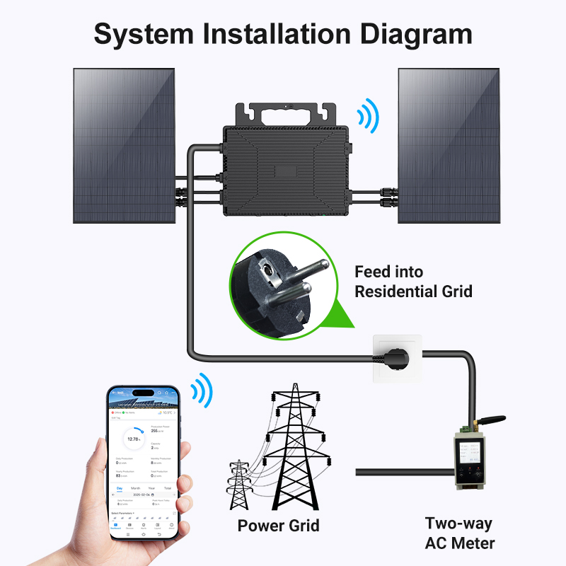 LIONSHEE LS-800Mi Microinverter Solare 800W Con WiFi, 2 MPPT E Spedizione Da Magazzino in Germania